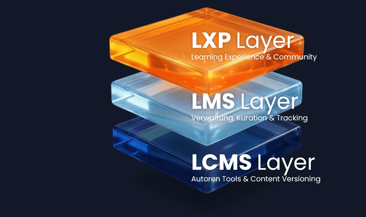 Layered Architecture